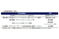 『R&I ファンド大賞2026（確定給付年金（DB）部門）』5部門受賞は過去最多・国内債券戦略は通算 11 回目