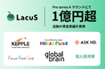 世界初、シニア向け完全栄養食ブランドを展開するラコスが、プレシリーズAラウンドにて1億円超の資金調達を実施