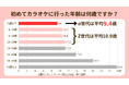 【α世代のカラオケ利用実態調査】カラオケ初体験は平均9.4歳!!進むカラオケ利用の『若年化』親子間で広がる音楽コミュニケーション