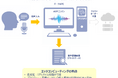 高精度・リアルタイムPC向け自動音声認識（ASR）技術を発表