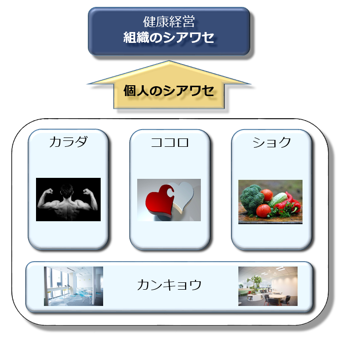 健康経営優良法人19 ホワイト500 認定のお知らせ Smn株式会社のプレスリリース