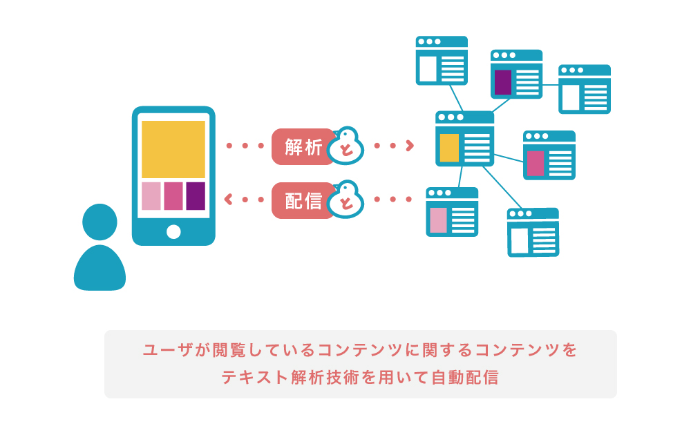 Smt コンテンツマッチングサービス Ballooon Rw とりもち の提供を開始 Smn株式会社のプレスリリース