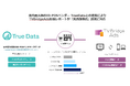 「テレビCM×デジタル広告」で店頭での購買効果の計測を実現SMN、True Dataとの連携で、リテール領域における「オフライン購買計測」ソリューションを強化