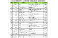 【SMN】2026年7月度テレビCM放送回数ランキング発表！全国1位は前月に続き「キューピーコーワゴールドαプレミアム」