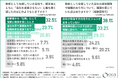 【中小企業の“右腕人財”の離職実態】約8割の幹部が「会社の改善を期待して提案」していたが…経営者への失望が退職を招く