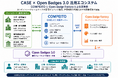 Open Badge Factory の CASE 対応と連携する OSS「COMPEITO」を公開