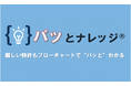 難解な特許クレームにもう悩まない!生成AI×特許分析の新しいサービス「パッとナレッジ®︎」をリリース