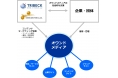 オウンドメディアを軸にした企業のコンテンツマーケティング支援サービス開始