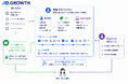 顧客接点と対応履歴を一元管理　「XD.GROWTH」、プロファイル機能を強化