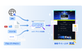 「Hirameki 7」の「AIサイト」がマルチモーダル入力に対応