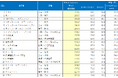 【サステナビリティサイトランキング2026】ステークホルダーとの対話を支える情報開示が高評価