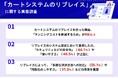 【カートシステムのリプレイスに関する実態調査】検討理由は「ランニングコストを削減するため」が41.4% システム選定において重視したことは「セキュリティ」