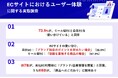 【モール型EC vs 自社EC、購買行動の分岐点とは?】約6割が、モール型ECを「価格重視」で活用 一方、自社ECを使う目的は・・?