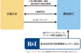 鳥取銀行「とりぎんサステナビリティ・リンク・ローン」による資金調達に関するお知らせ