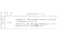 山梨中央銀行「山梨中銀ポジティブ・インパクト・ファイナンス」による資金調達に関するお知らせ