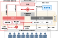 社員持株会向け譲渡制限付株式インセンティブとしての自己株式の処分に関するお知らせ