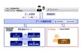 アルピコ交通、アルピコタクシーとトヨタ・コニック・アルファはバス・タクシードライバーの健康増進・習慣化によるヒヤリハットの低減に向けた共創サービスの実証実験を開始
