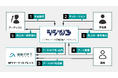 SBINFTと九州電力はアートNFT販売領域での提携を開始します