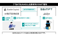 「SBINFT Mits」、不動産クラウドファンディング「BATSUNAGU」の出資者向けコミュニティー施策で採用