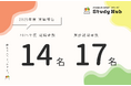 就労継続支援B型 Study Hub、2025年度14名が就職 〜開設1年10カ月で、累計就職者数は17名に〜