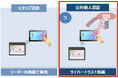 金融機関の本人確認業務を効率化する“個人認証カードリーダー ID-MY2”を発売