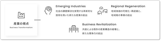 投資領域２.Business Transformation（ビジネストランスフォーメーション）