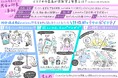 ichikara Labワカモノスタディレポートを公開 イマドキの若者が「共有」する背景を調査