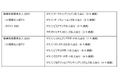 キヤノンマーケティングジャパングループ9社が「健康経営優良法人2025 大規模法人部門（ホワイト500）」などに認定