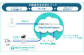 中小企業向けDX支援サービス「HOMEセレクトシリーズ」に“見積書作成効率化パック”と“最新図面かんたん共有パック”を追加