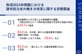 「物流2024年問題」に直面する物流業界の経理担当者に働き方を実態調査 6割以上が手作業・紙中心の請求書発行業務に課題を実感