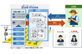 画像・環境データを活用したAIによる農作業判断支援サービスの実装検証を開始