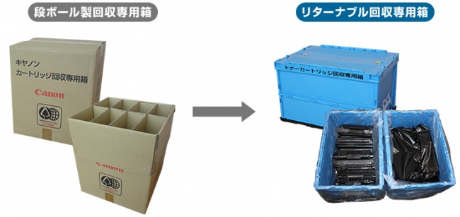 段ボール製回収専用箱からリターナブル回収専用箱
