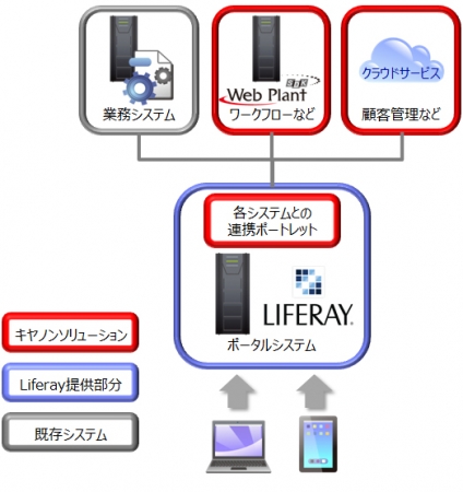 ■ システム構成イメージ