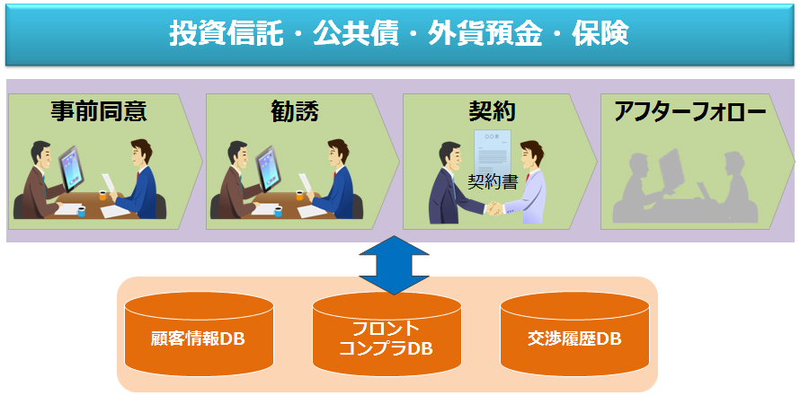 三島信金と蒲郡信金 補完業務システムを富士通のクラウド環境に移行 クラウド Watch