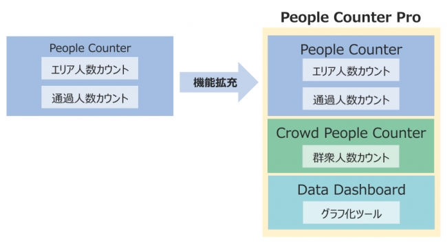 ソフトウエア構成