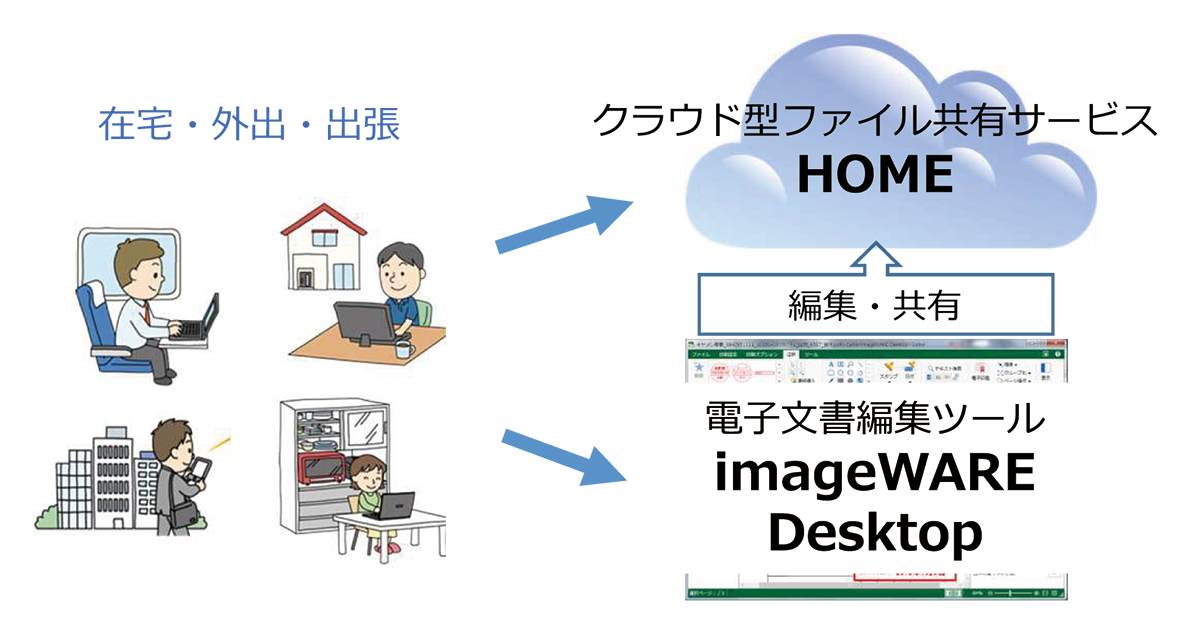 オフィス向け複合機を活用したテレワーク支援サービスの無償提供を開始 キヤノンmjのプレスリリース
