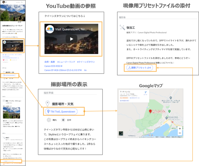 YouTubeやGoogle Mapsと連携