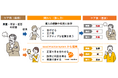 研究成果を実用化 ― 認知症ケアを支援する「Good Practice System」を「ケア記録アプリ」で9月29日より提供開始 ―