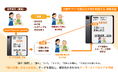 介護サプリ、大阪公立大学と共同開発する「Good Practice System」を発表 AIが認知症ケアの効果的な関わり方を導き出す新機能を「ケア記録アプリ」に搭載