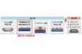 株式会社GaianixxがJSTの支援で高性能・低コストな次世代圧電材料向け中間膜の実現を目指す