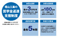 樫山工業が奨学金返還支援(代理返還)制度を開始