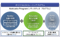 執行役員および執行役員候補のための特別プログラム “The Intensive Program for Executive Officer”「SUCCESSO」新規開講