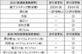 〈秋田〉鉛・PCB含有塗膜くずや低濃度PCB受入体制を強化