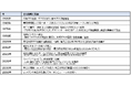【Dynamic Daigas Group】Daigasグループ、創業120周年で新時代を切り拓く 創業120周年記念新CM・特設サイトを公開
