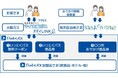 京都府相楽東部(笠置町・南山城村・和束町)との「関西おでかけ納税」における提携について