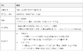 GSユアサと新型PCS併設型蓄電池システムを用いた共同実証を開始