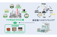 「木質等の未利用資源を活用したバイオものづくりエコシステム構築事業」がNEDOバイオものづくり革命推進事業に採択