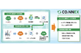 e-methaneの環境価値管理・移転を可能とするデジタルプラットフォーム「CO2NNEX®」の大阪・関西万博での実装について