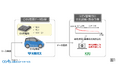 「あとどれくらい使える?」、EV時代の不安を解消へ EV蓄電池の劣化診断と残存寿命を予測する実証実験を開始