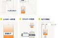 次世代集光型太陽熱システムの開発を手掛ける豪州スタートアップ企業への出資について